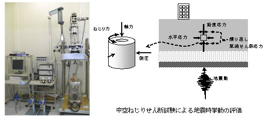 中空ねじりせん断試験