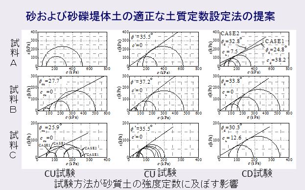 研究内容