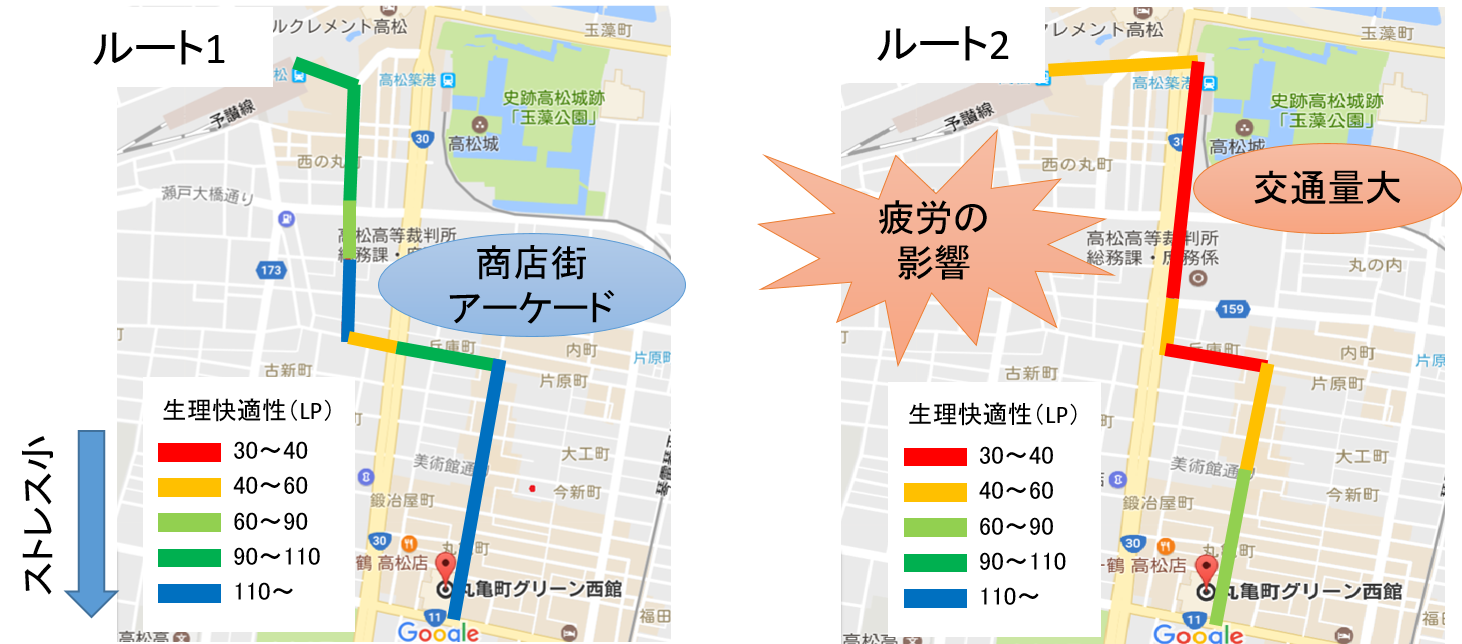 街路歩行のストレス評価