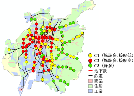 駅徒歩圏の空間構造