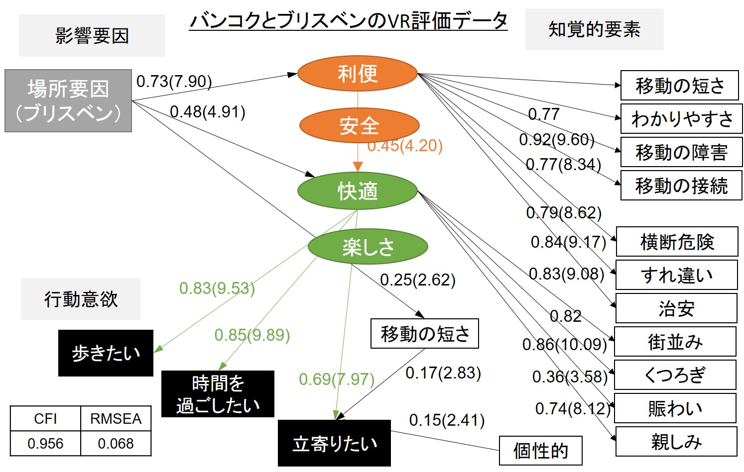空間評価の意識構造