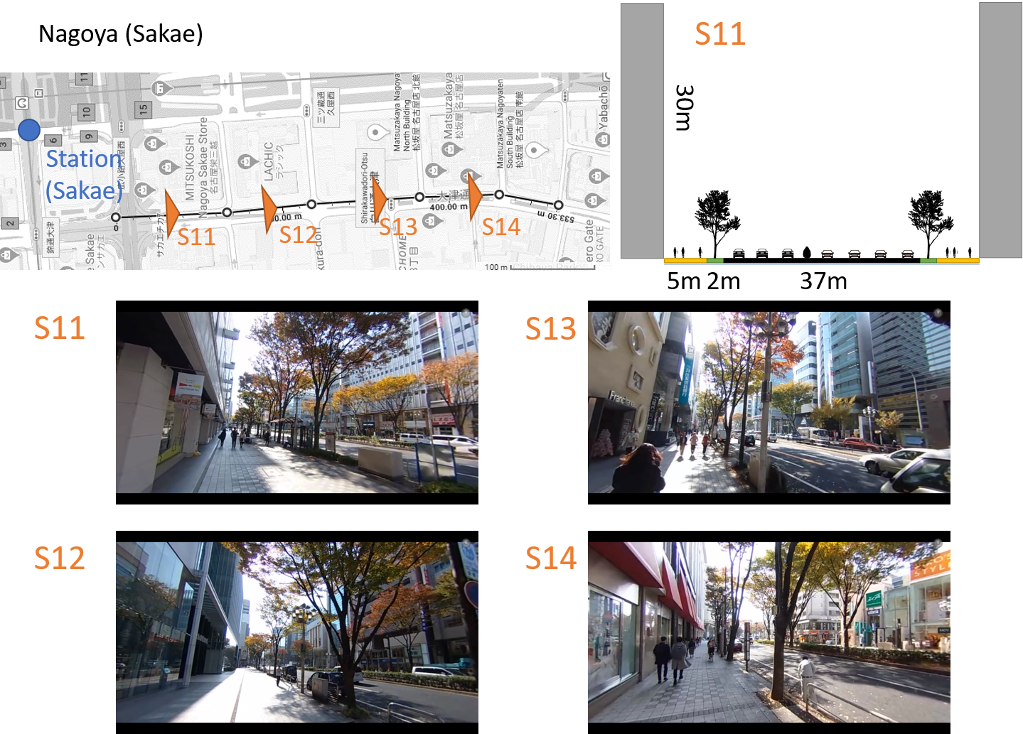 街路動画の空間評価