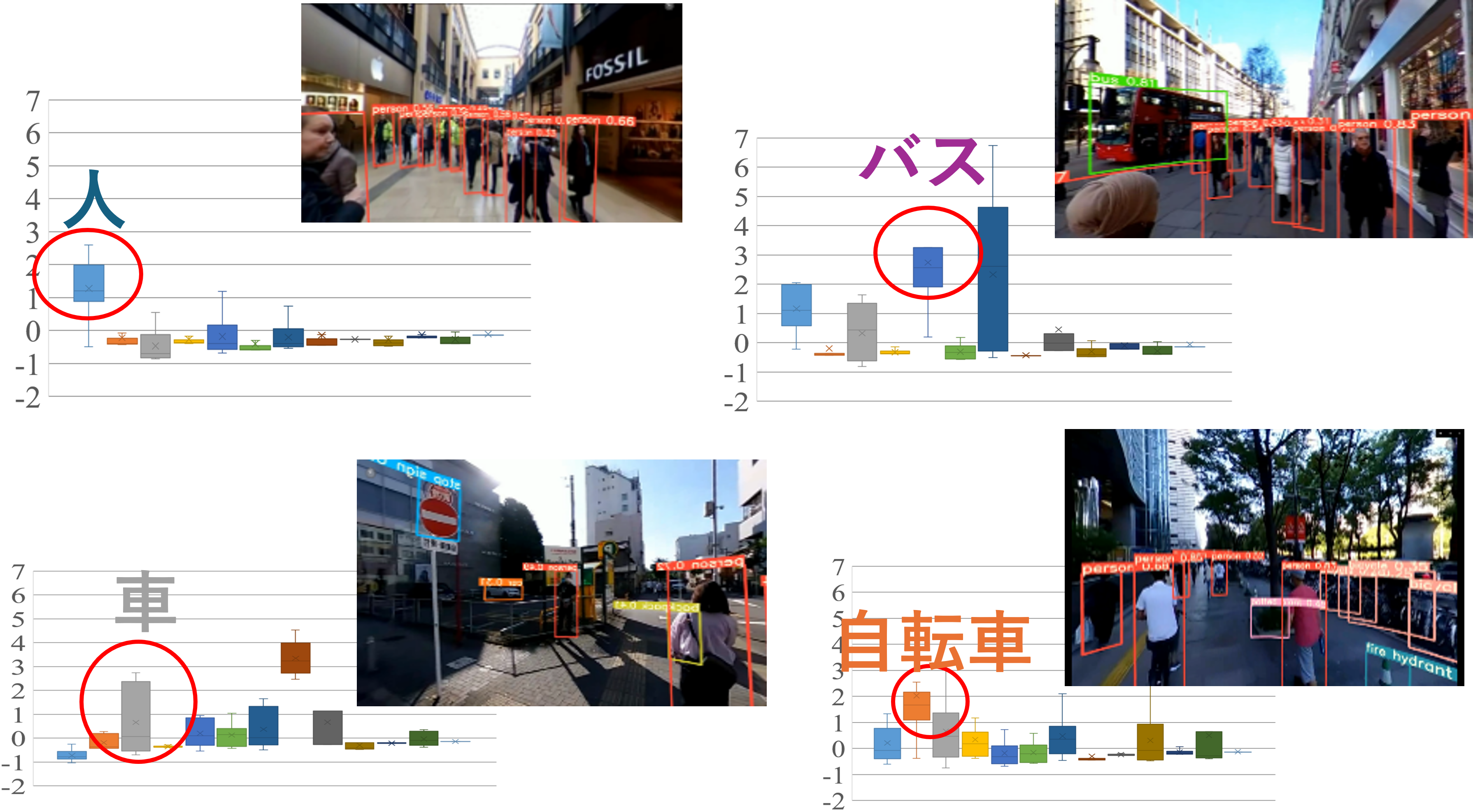 街路の画像認識