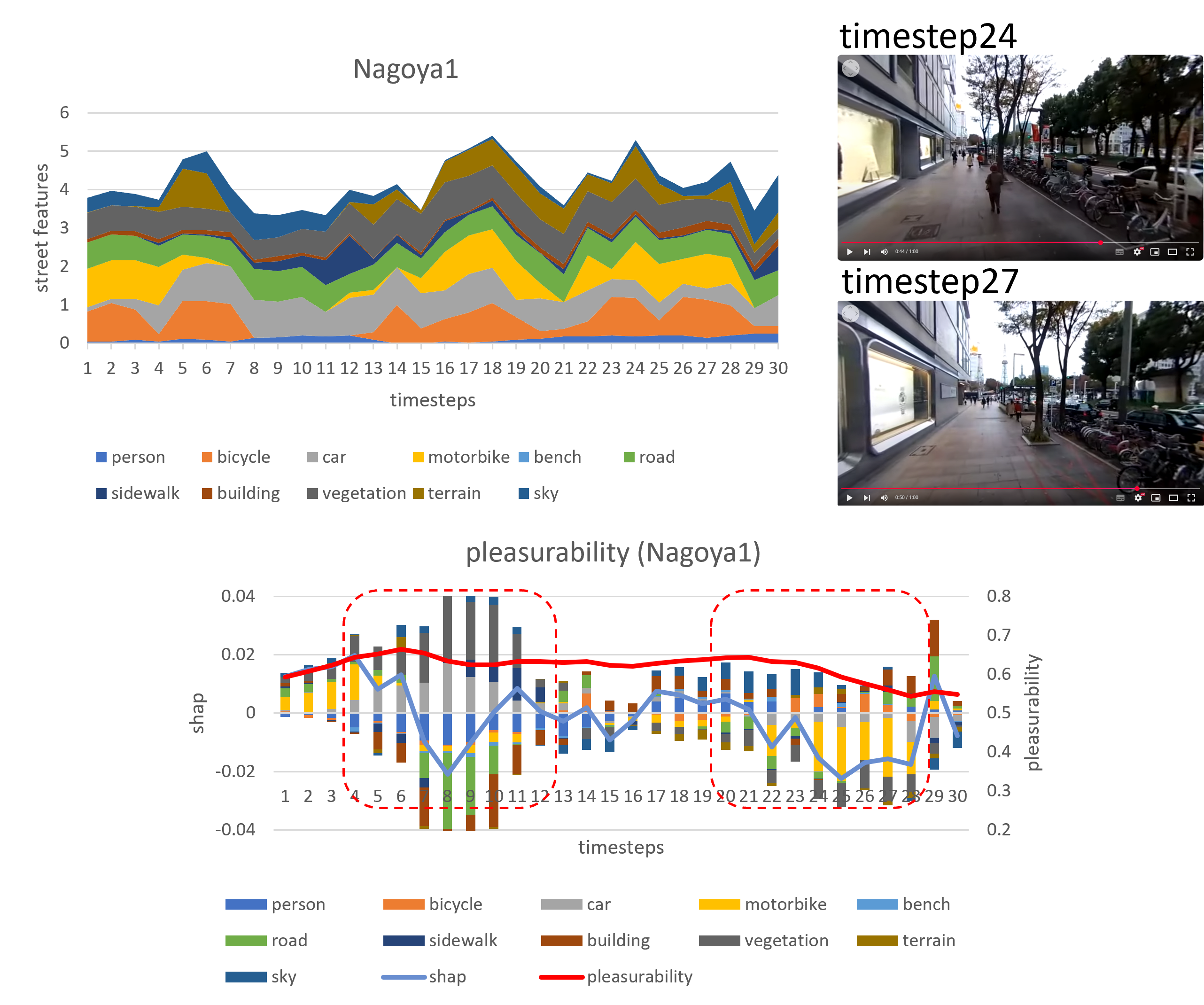 街路動画のAI評価