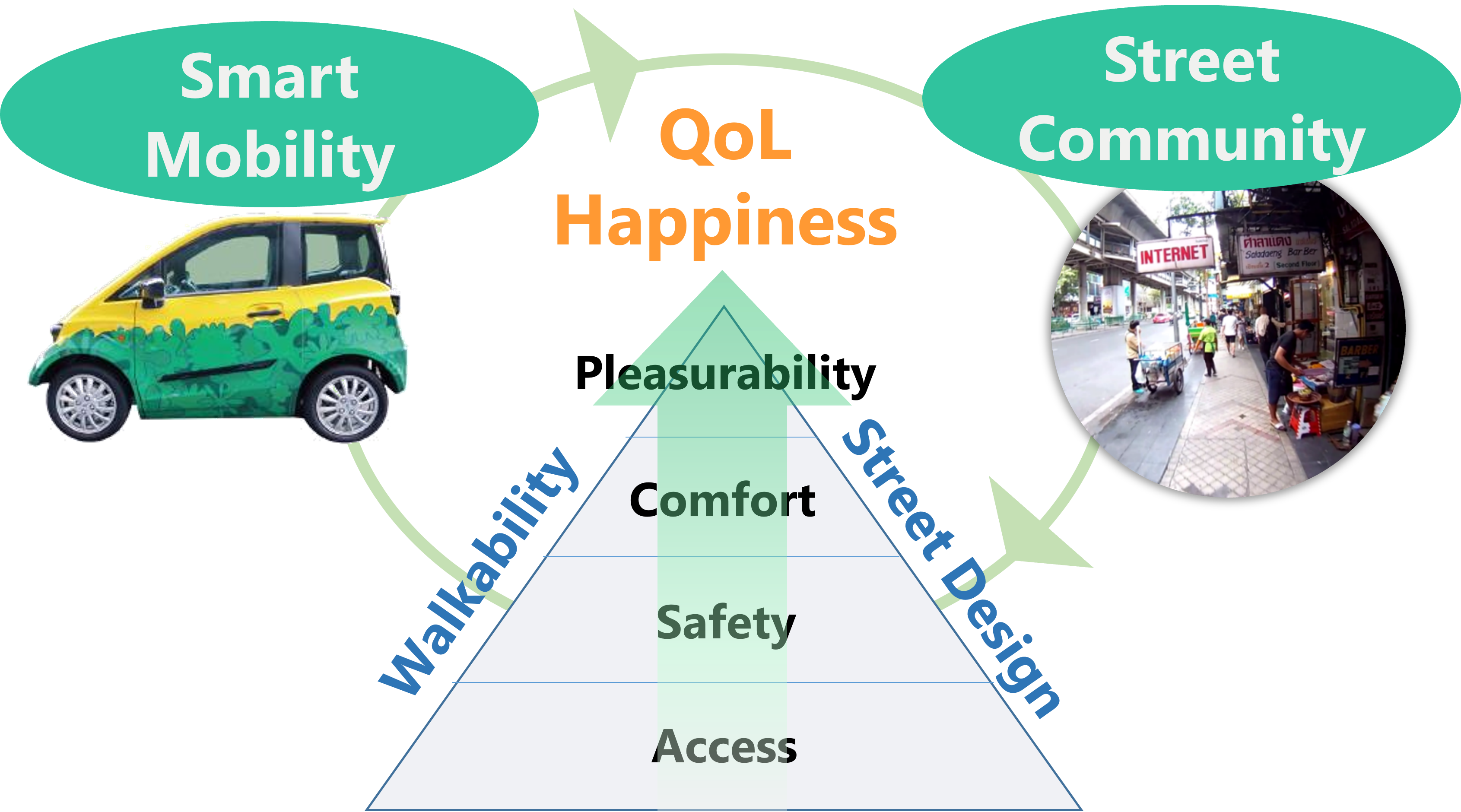 歩行の欲求段階