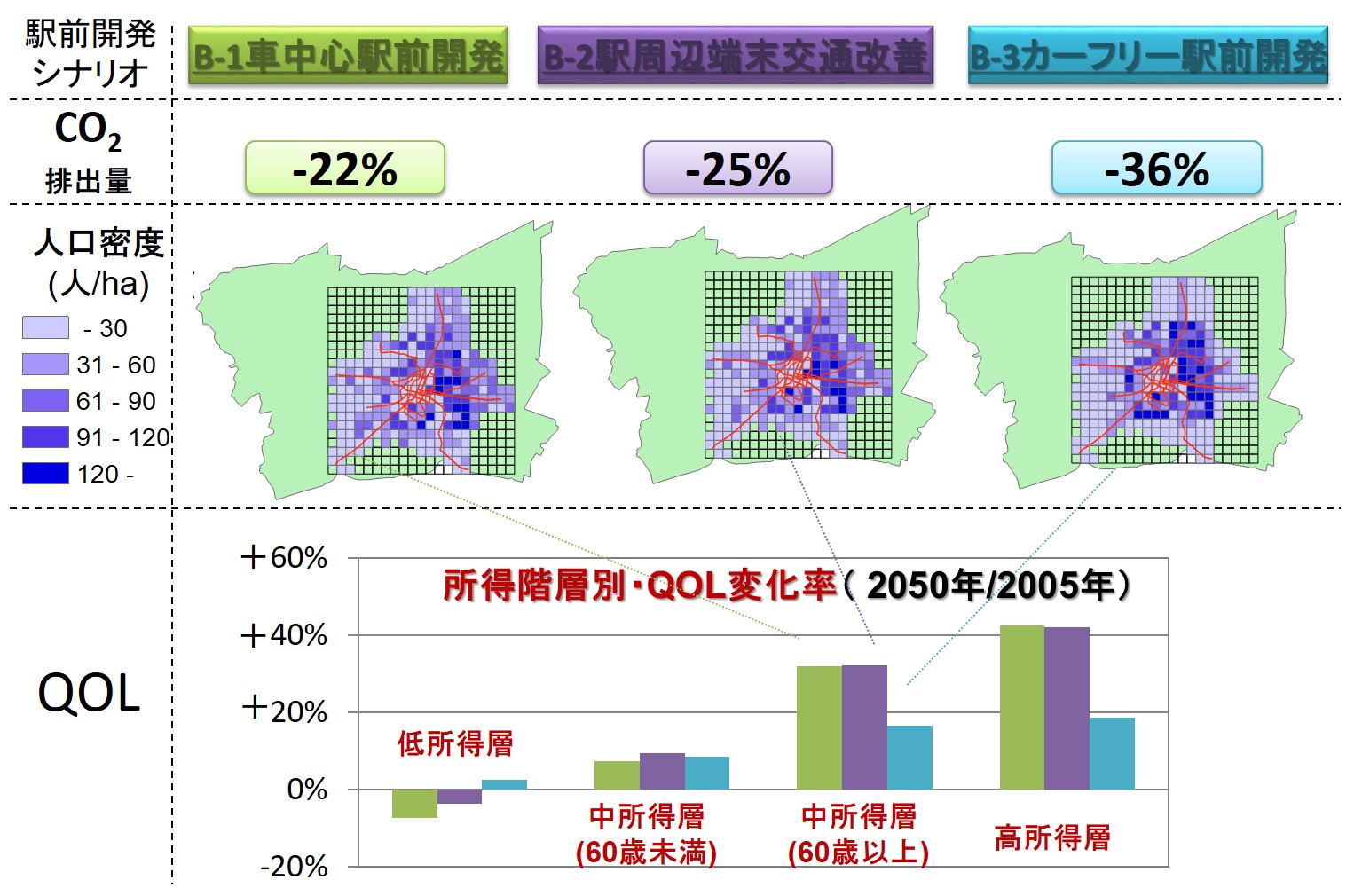 アジア低炭素交通の評価