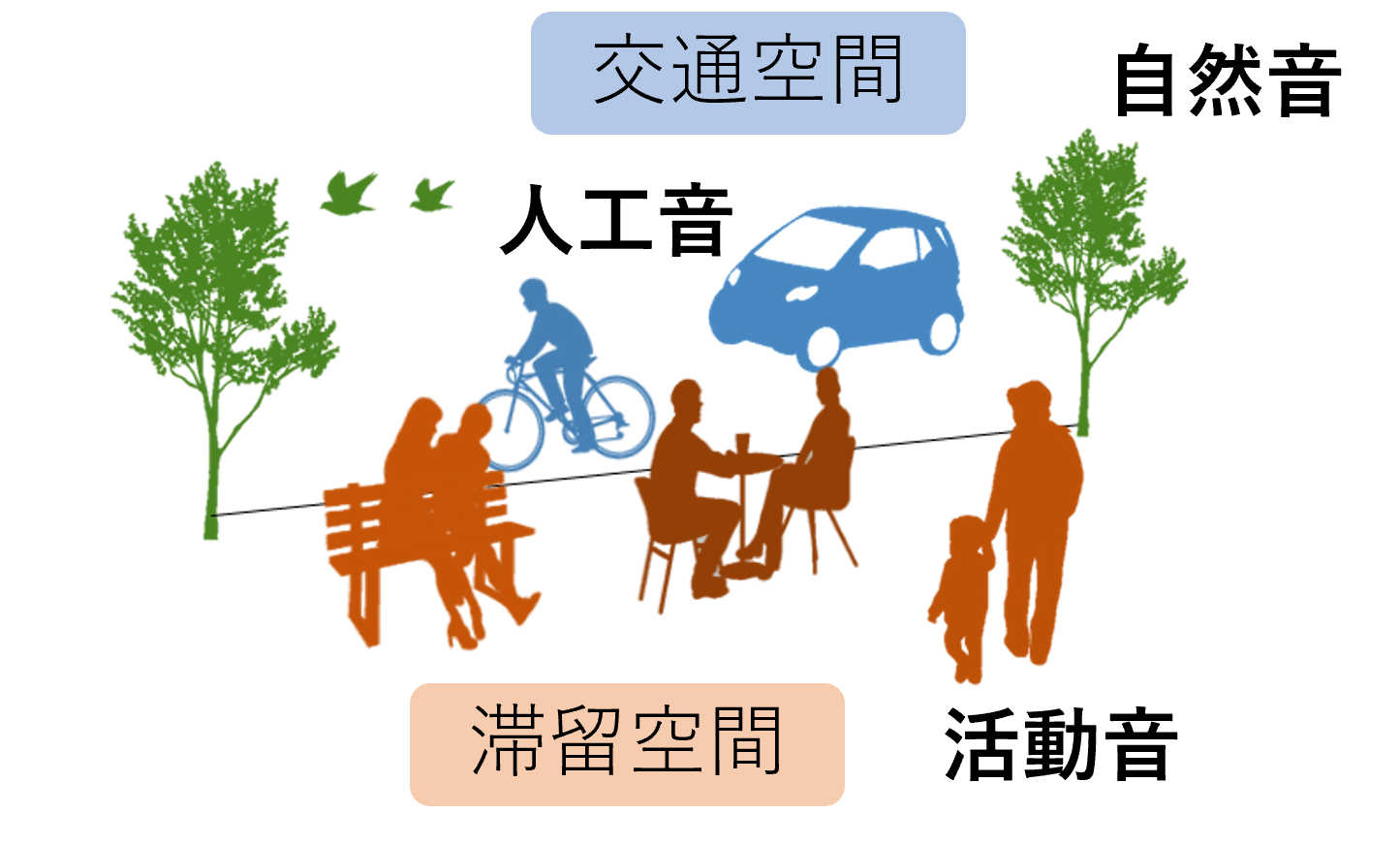 街路の環境音